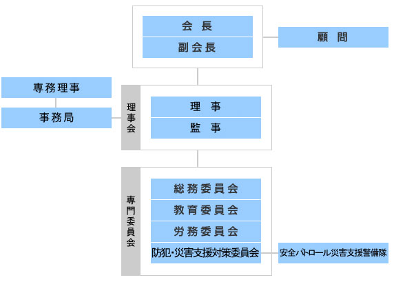 香川県警備業協会組織図